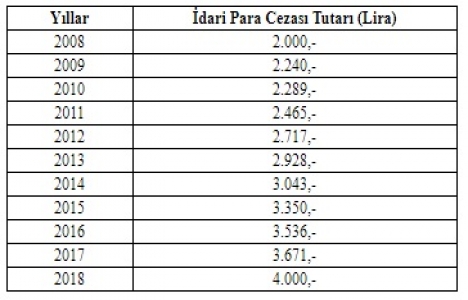 Tahsilat genel tebliğinde değişiklik!