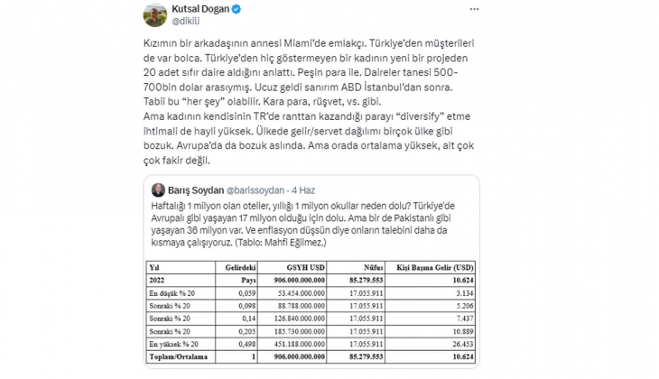 Konutta İstanbul dan sonra ABD daha mı ucuz? 