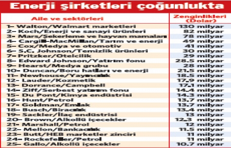 Goldman dünyanın en zengin aileleri listesinde 17. sırada!