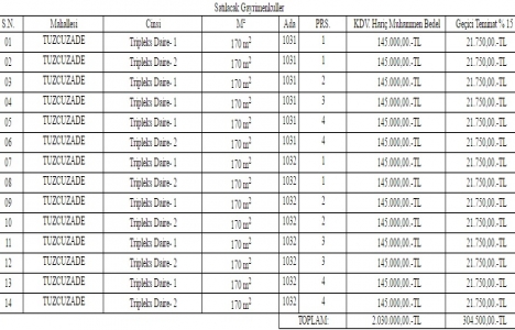 Bayburt Belediyesi nden satılık 14, kiralık 12 gayrimenkul!