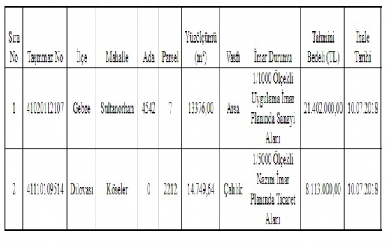 Kocaeli Defterdarlığı ndan 29.5 milyon TL ye satılık 2 gayrimenkul!