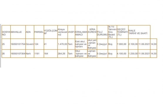 Milli Emlak tan Gemlik te satılık ve kiralık gayrimenkuller!