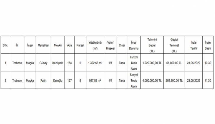Maçka Sosyal Yardımlaşma Başkanlığı Trabzon da 2 gayrimenkul satıyor! Yatırımcılar dikkat!