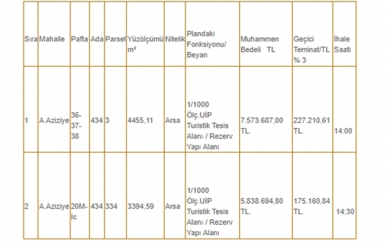 Karasu Belediyesi nden 13.4 milyon TL ye satılık 2 arsa!