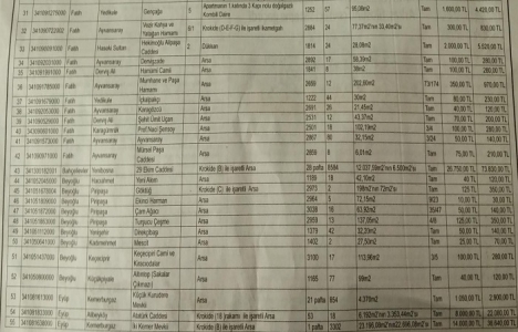 İstanbul Vakıflar 1. Bölge Müdürlüğü 6 ilçedeki 55 gayrimenkul kiralıyor!