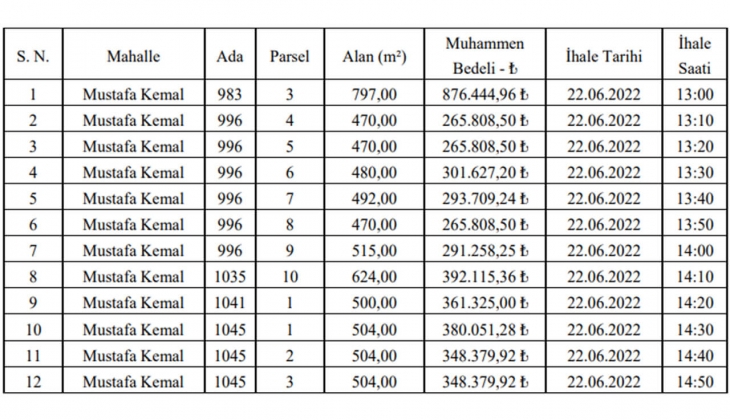 Sincan Belediyesi nden büyük fırsat! 12 gayrimenkul satıyor!