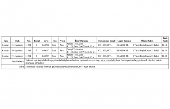 Konya Karatay da 9.7 milyon TL ye satılık 3 adet gayrimenkul!