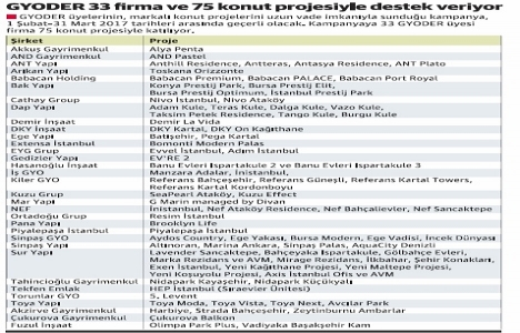 20 yıl vadeli konut satışı için özel sektör de devrede!
