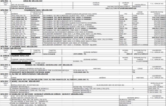 Ekrem İmamoğlu kendisinin, eşinin ve babasının mal varlığını açıkladı!