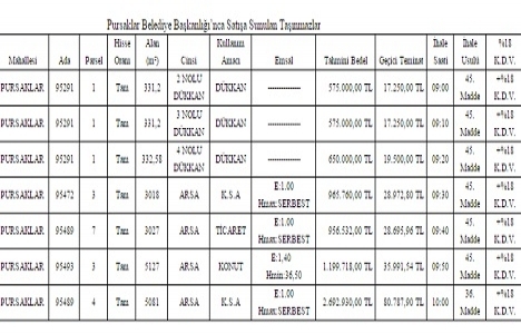 Pursaklar Belediyesi 3 dükkan ve 4 arsa satışa çıkardı!