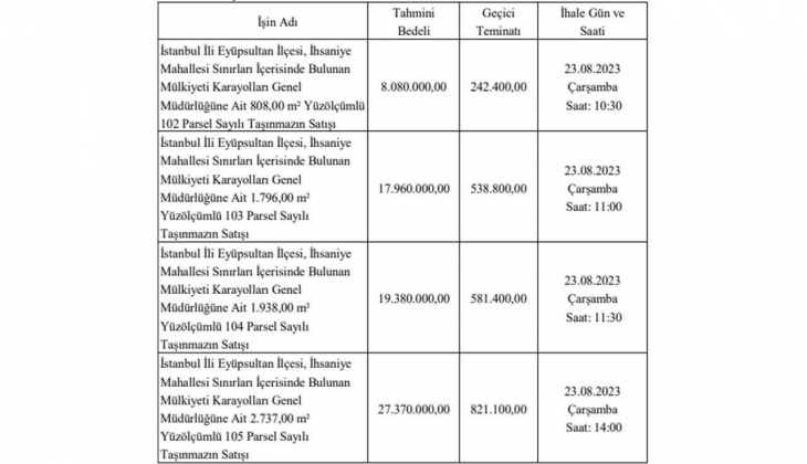 Karayolları, İstanbul da 4 gayrimenkul satacak!