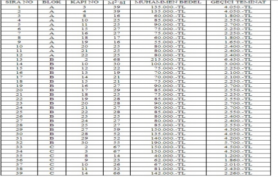 Edirne İpsala da 3.7 milyon TL ye satılık 39 gayrimenkul!