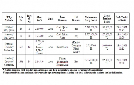 Üsküdar ve Şile de 35 milyon TL ye satılık 4 gayrimenkul!