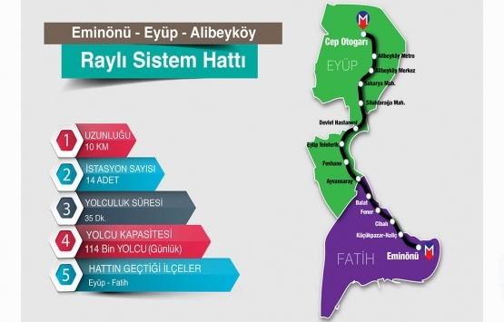 Eminönü-Alibeyköy Tramvay Hattı 1 Ocak ta açılıyor!