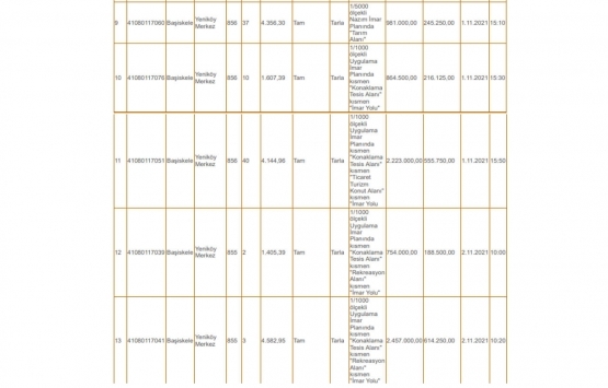 Kocaeli Milli Emlak tan satılık 26 gayrimenkul!