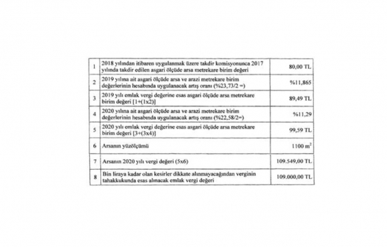 Emlak Vergisi Genel Kanunu Tebliği Seri No:76!