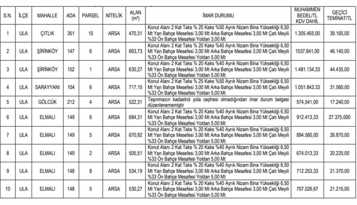 Muğla da imarlı arsa fırsatı! Ula Belediyesi 10 adet arsa satıyor!