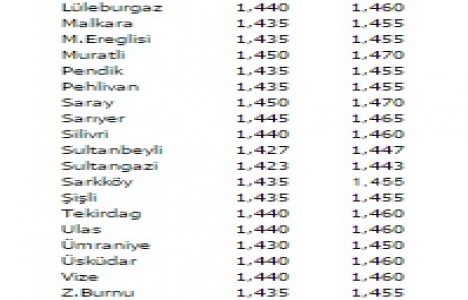 Demir fiyatları 6 Şubat 2015!