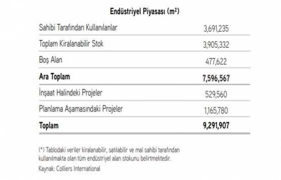 İstanbul da ofis kiraları artıyor!