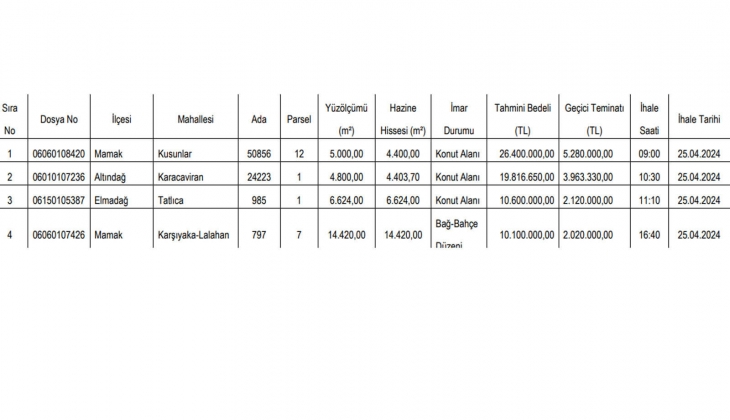 Ankara ve Şanlıurfa da 21 arsa satılıyor! Çevre ve Şehircilik İl Müdürlüğü açıkladı: 24 bin TL den başlayan fiyatlarla..