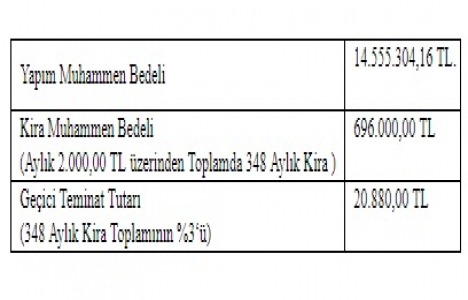 Onikişubat ta 14.5 milyon TL lik düğün salonu inşaatı ihalesi!