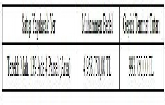 Diyarbakır Bismil de 4.9 milyon TL ye satılık arsa!