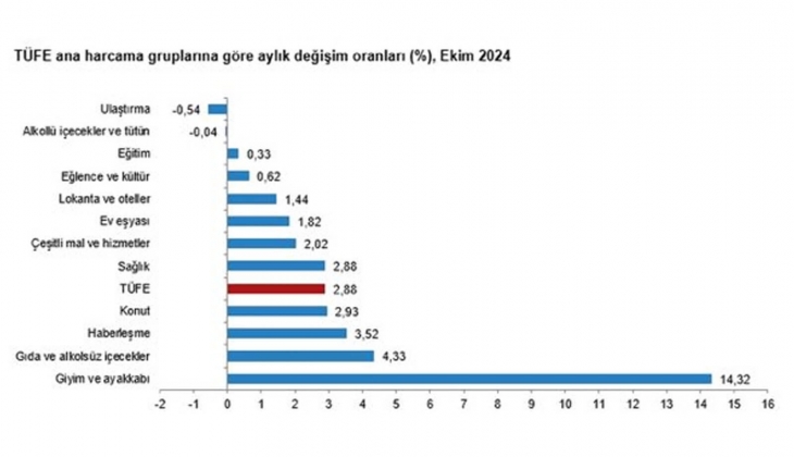 İktisatçı Mustafa Sönmez den kira bedelleri arz eksikliğinden tırmanıyor açıklaması: Kiralık konut üretilmeli!