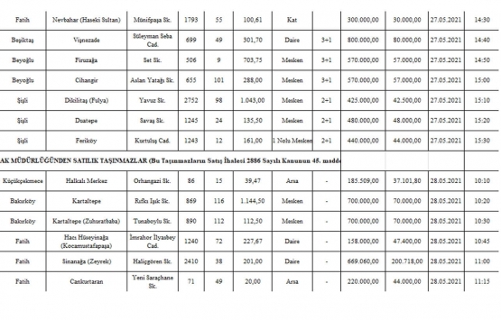 Milli Emlak tan İstanbul da satılık 76 gayrimenkul!