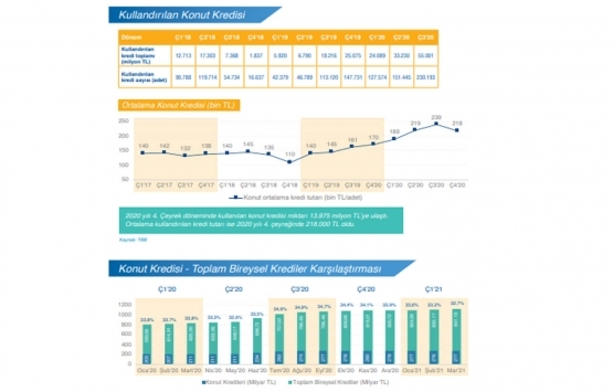 2021 in ilk çeyreğinde konut fiyatlarında rekor artış!