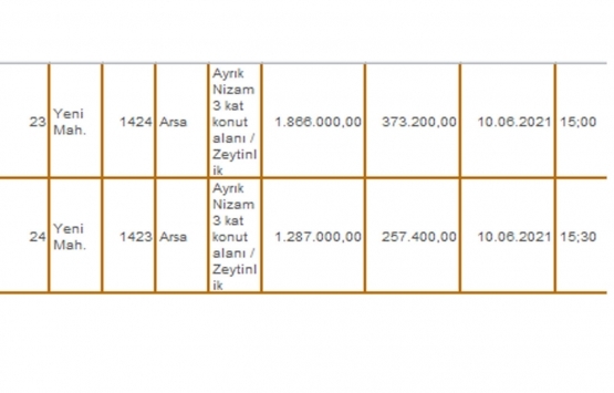 Milli Emlak tan Gemlik te satılık ve kiralık gayrimenkuller!