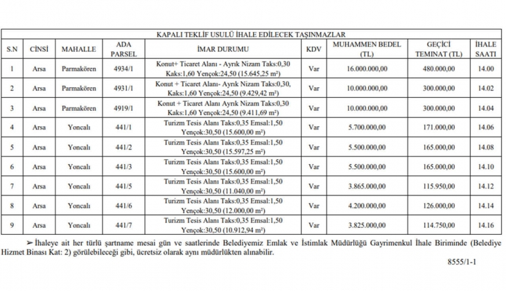 Kütahya Belediyesi nden yatırımcılara büyük fırsat! O ilçede tam 9 adet arsa satıyor!