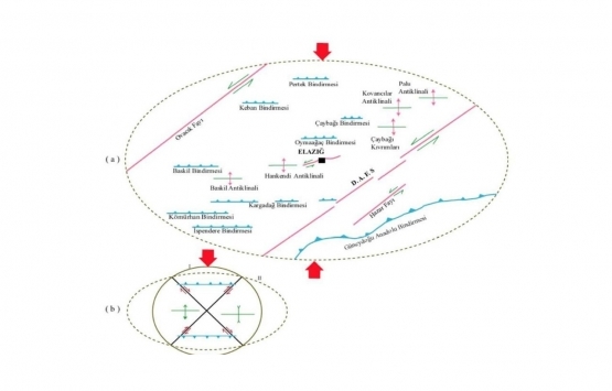 Prof. Dr. Övgün Ahmet Ercan dan Elazığ depremi açıklaması!