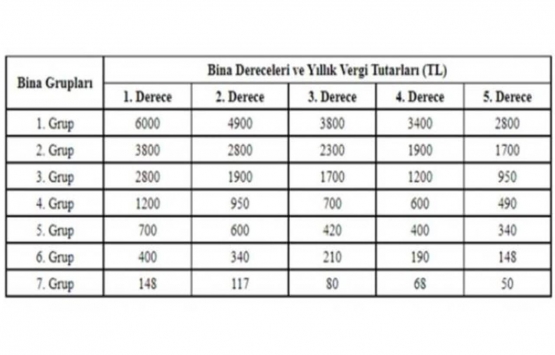 Emlak ve çevre temizlik vergisini kim öder?