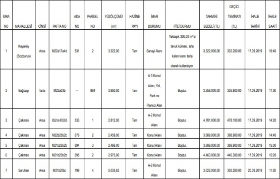 Denizli de 26.3 milyon TL ye icradan satılık 7 arsa!
