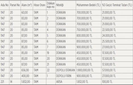 Yozgat Sorgun da belediyeden 9,1 milyon TL ye satılık gayrimenkuller!