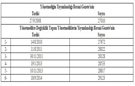 Vakıflar Genel Müdürlüğü Yönetmeliği nde değişiklik!