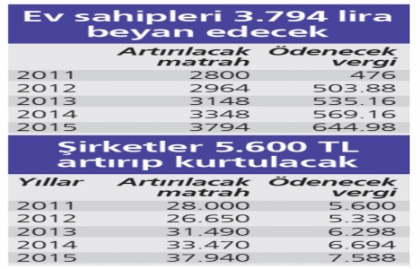 Ev alıp satana ve ev sahiplerine vergi müjdesi!