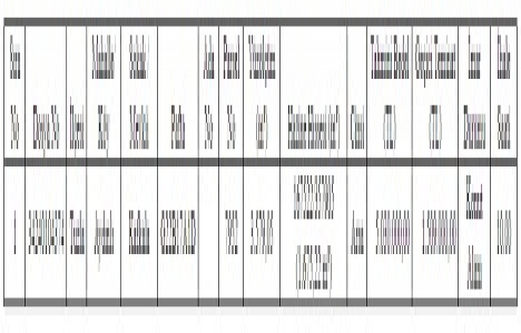 Tuzla Aydınlı da 5 milyon TL ye satılık arsa!