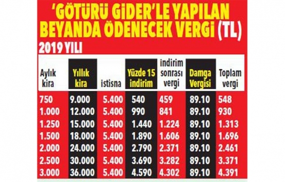 Ev ve iş yeri sahipleri dikkat! 1 Mart ta başlıyor!