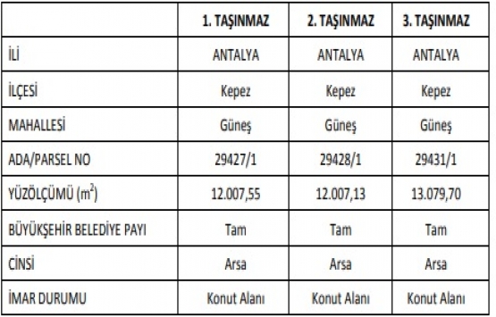 Kepez Güneş Mahallesi nde dev dönüşüm başlıyor!