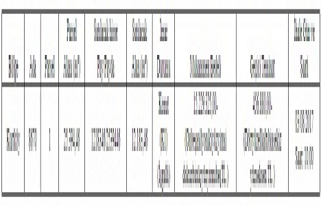 Pendik te 15.2 milyon TL ye satılık gayrimenkul!