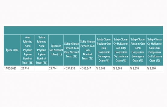 Yeni Gimat GYO paylarını geri aldı!