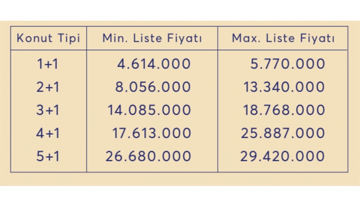 Tan Urla satış ofisi!