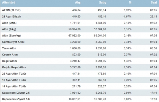 23 Haziran 2021 altın fiyatları!