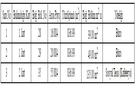Amasya da 20 taşınmaz 61,2 milyon TL ye satılıyor!