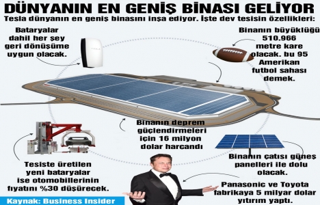 Dünyanın en büyük binası ABD Nevada da inşa ediliyor!