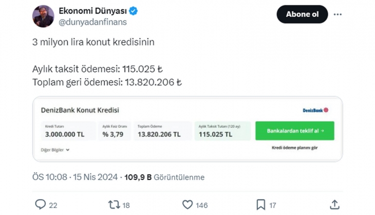 3 milyon TL lik konut kredisinin aylık taksiti 115 bin TL yi, geri ödemesi 13 milyon TL yi aştı!