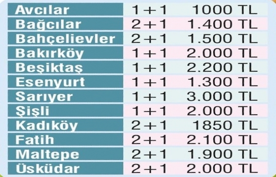 Evi kirada olanlar ve kirada oturanlar dikkat!