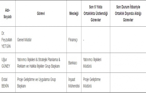 Halk GYO genel bilgi formu!