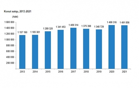 2021 in konut satış röntgenini çektik!